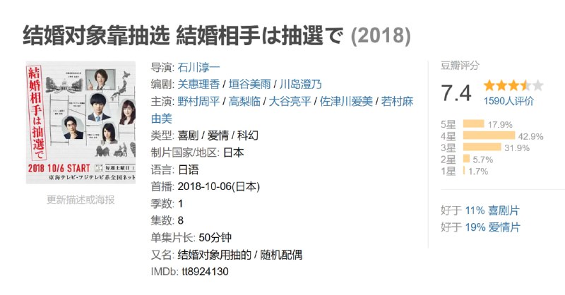 结婚对象靠抽选 結婚相手は抽選で (2018)