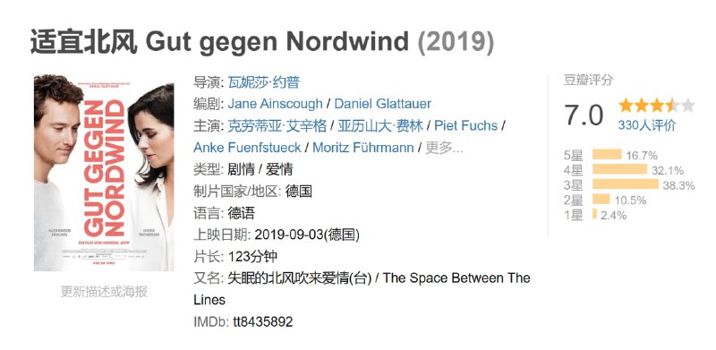 适宜北风 Gut gegen Nordwind (2019)