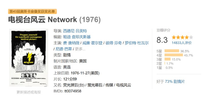 电视台风云 Network (1976)
