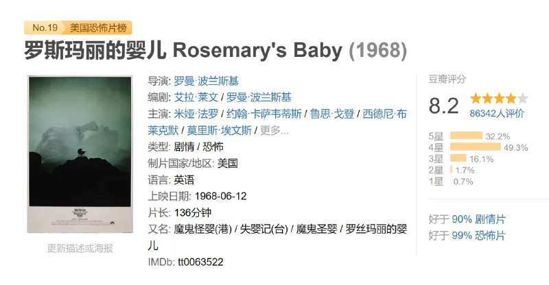 罗斯玛丽的婴儿 Rosemary's Baby (1968)