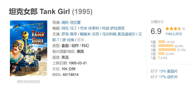 坦克女郎 Tank Girl (1995)