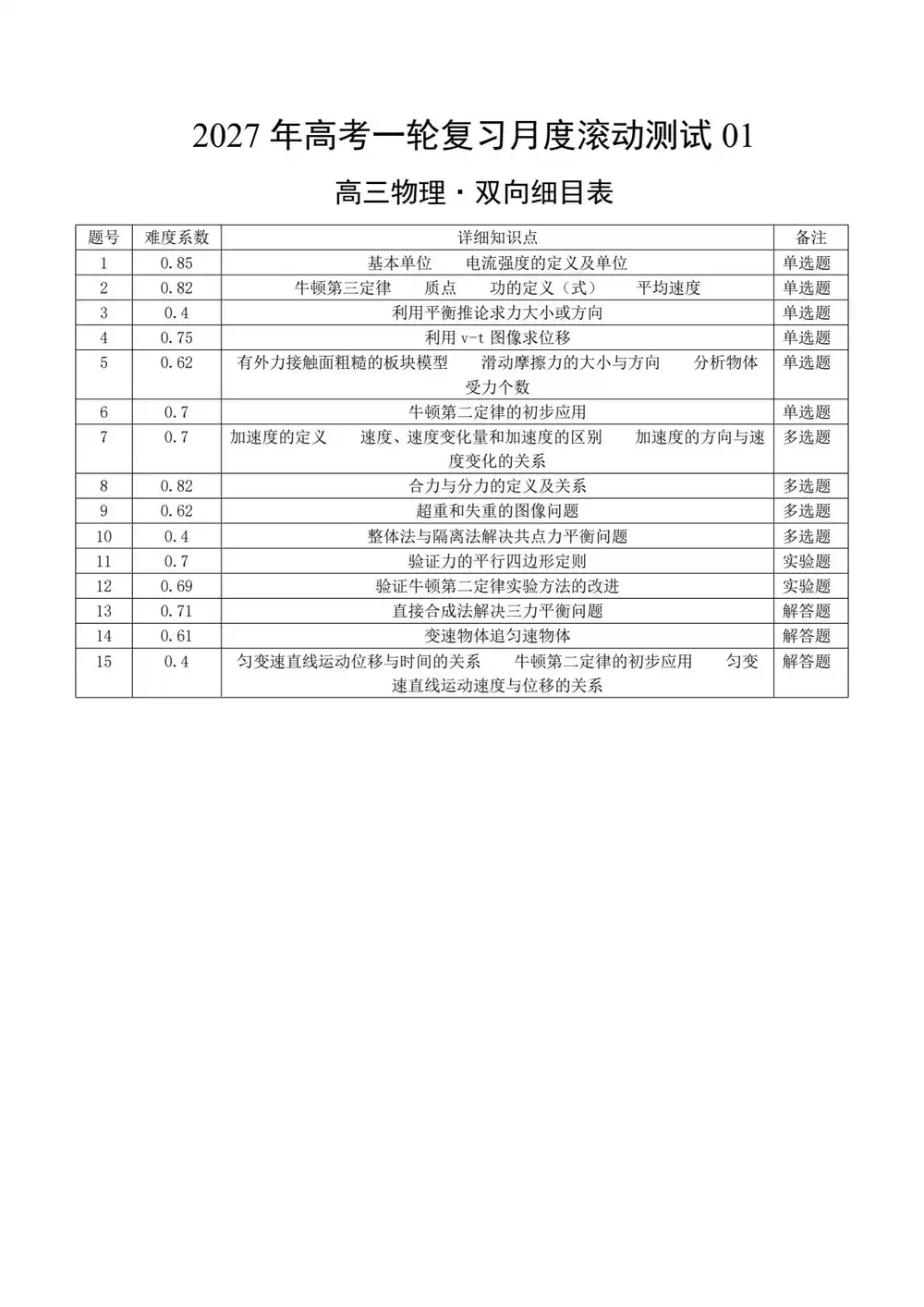 2027【上好课】一轮复习讲练测（高考）（物理）（全国通用） 文件封面