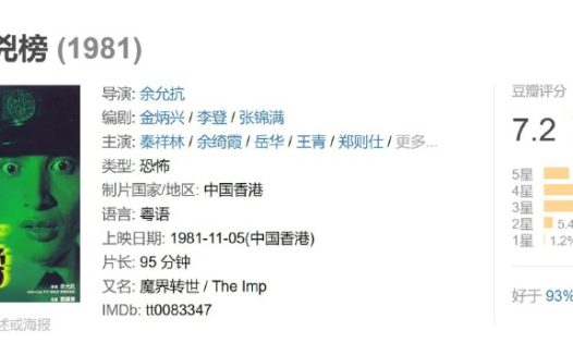 凶榜 兇榜 (1981)