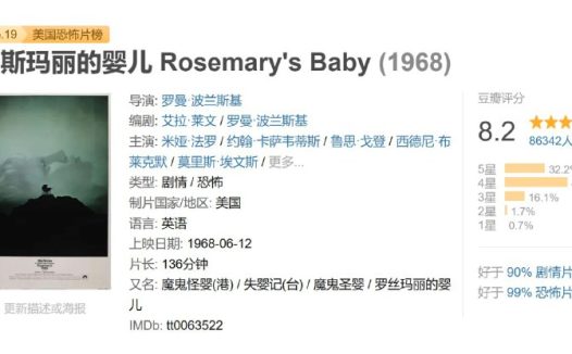 罗斯玛丽的婴儿 Rosemary’s Baby (1968)